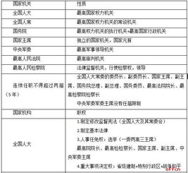 知識點(diǎn),基礎,法律