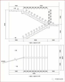 石材測量基礎知識