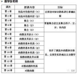 教學(xué)能手教育基礎知識