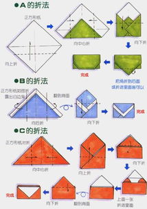 折紙基礎知識各種線(xiàn)是什么意思