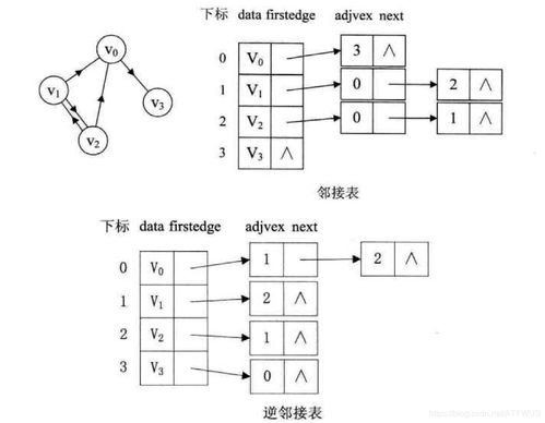 c數據結構與算法基礎知識點(diǎn)