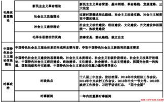 湖北三支一扶公共基礎知識