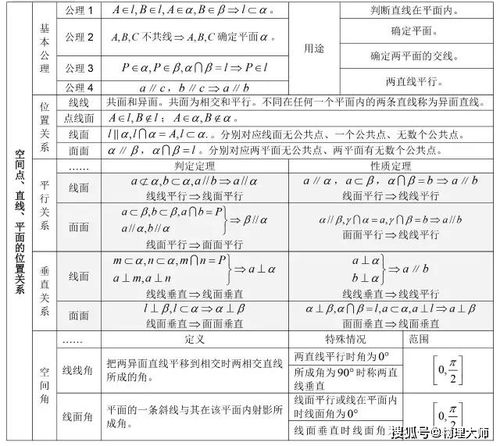 高二數學(xué)數學(xué)基礎知識快速鞏固