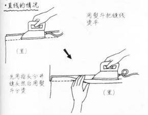 縫紉,基礎知識