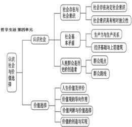 生命基礎(chǔ)專(zhuān)題知識(shí)框架整理