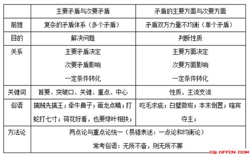 重慶社區考試基礎知識及重點(diǎn)試題
