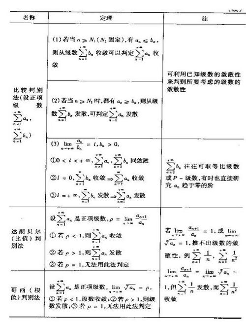 怎么打好數學(xué)的基礎知識