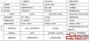 vb有關(guān)基礎知識