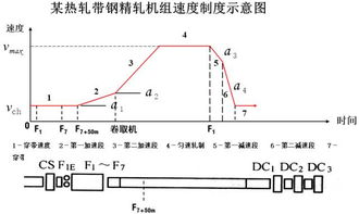 軋制壓下基礎(chǔ)知識(shí)