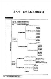公安基礎知識題型分布
