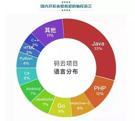 java開(kāi)發(fā)基礎知識方向知乎