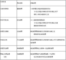2016證券基礎知識重點(diǎn)