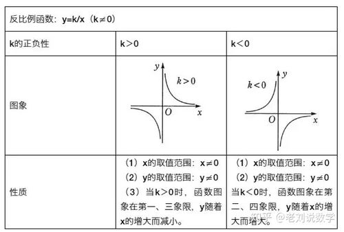 反比例函數基礎知識的應用