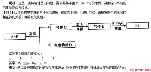化學(xué)崗位所需的專(zhuān)業(yè)基礎知識