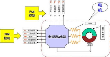 電機dqo坐標基礎知識