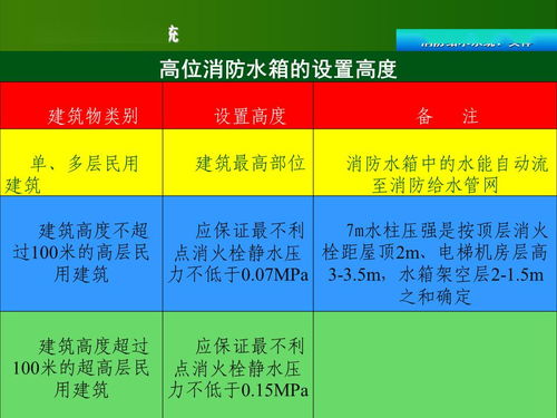 基礎知識,消防設施,培訓