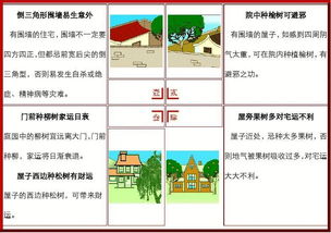 風(fēng)水基礎知識與應用