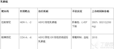 醫院上班基礎知識
