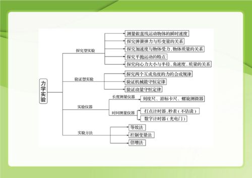 高中物理基礎知識考前最后梳理