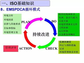 后續培訓白糖基礎知識