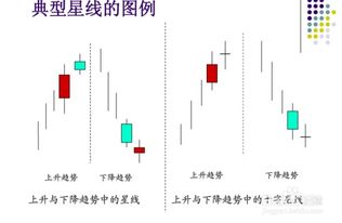蠟燭圖基礎知識ppt
