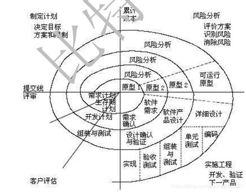 基礎知識抽測小結