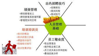 沃爾瑪管理層基礎(chǔ)知識大單