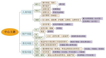 保險分類(lèi)基礎知識