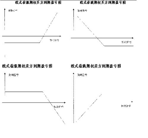 期權基礎知識測試,期權的基礎知識,期權基礎知識課后測驗