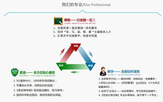 學(xué)美工需要什么專(zhuān)業(yè)知識基礎知識
