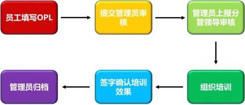 基礎(chǔ)知識(shí)opl