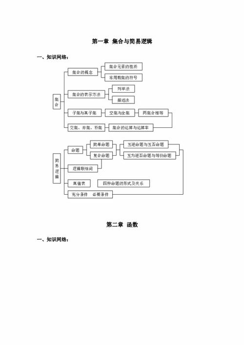 高中數學(xué)的基礎知識
