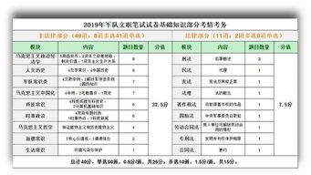 2019軍隊(duì)文職考試公共基礎(chǔ)知識(shí)
