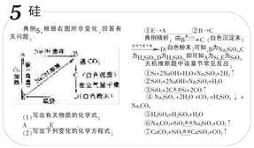 元素推斷所有基礎知識