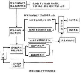 財務(wù)管理,基礎知識,框架
