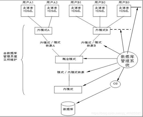 具有數據庫系統的基礎知識