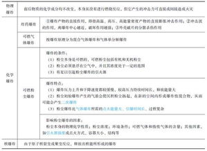 消防基礎知識模擬考試