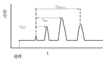計算機基礎知識題庫,電工基礎知識題庫,教育理論基礎知識題庫