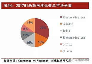 行業(yè)投資基礎知識