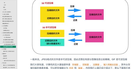 程序員,基礎知識,業(yè)務(wù)