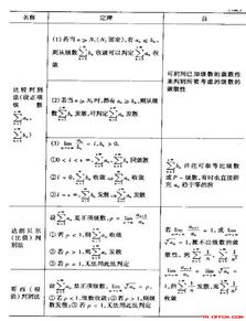 所有數學(xué)的基礎知識
