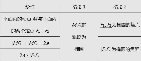 高中圓的基礎(chǔ)知識(shí)