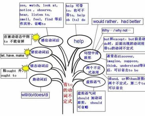 英語(yǔ)最基礎語(yǔ)法知識