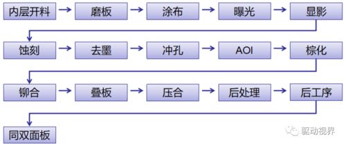 基礎知識,培訓教程,pcb