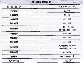 基礎知識,設計師,電氣