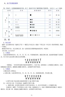 電子琴基礎樂(lè )理知識