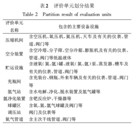 制氧廠(chǎng)安全基礎知識