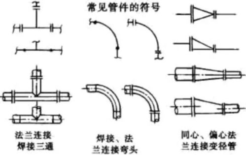 石油化工管道圖紙基礎(chǔ)知識(shí)