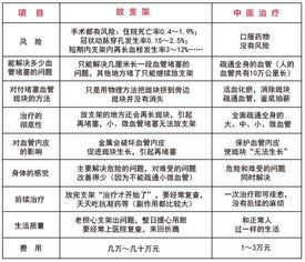 高血壓,基礎知識,糖尿病