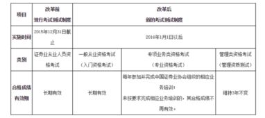 證券基礎知識考了兩次都沒(méi)過(guò)